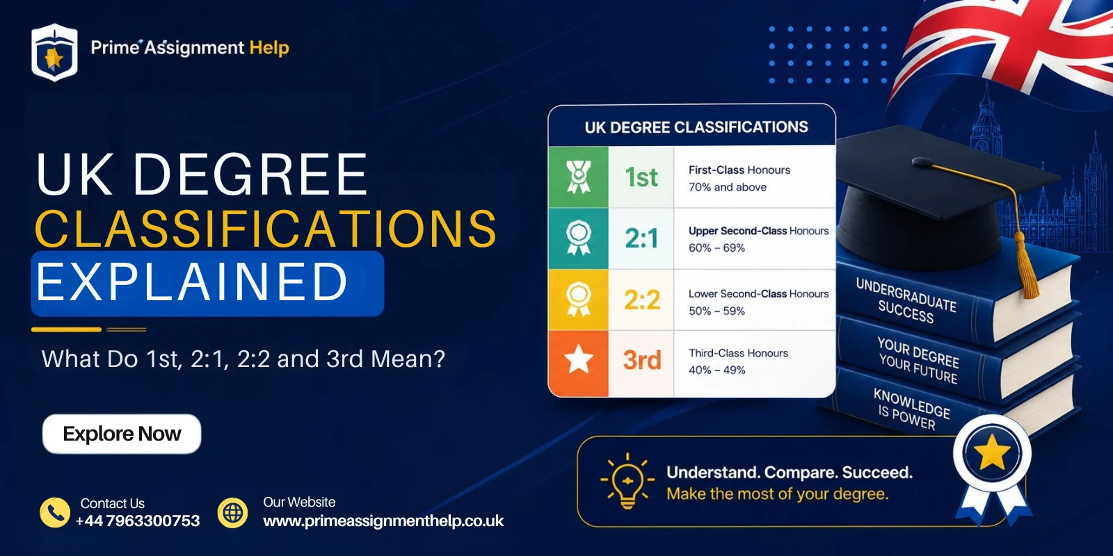 UK degree classifications